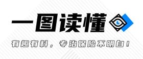 扒一扒保险公司哪家强？十大排名，官方数据最新公布 